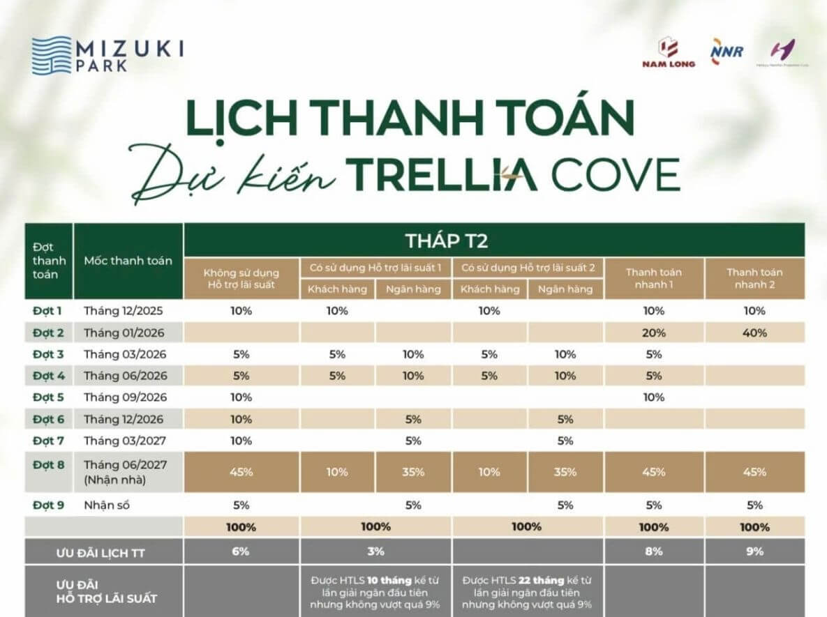 Lịch thanh toán chuẩn Trellia Cove Nam Long